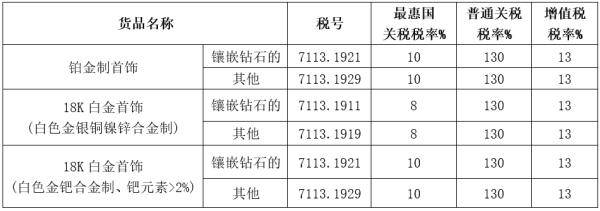 解读｜铂金、白金还是白色K金，傻傻分不清楚怎么办