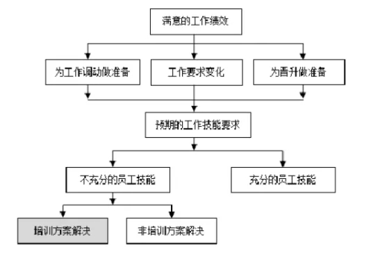 你不得不知道的五大需求分析模型