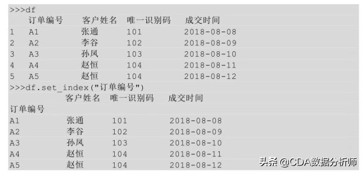 数据分析实践入门（一）：数据预处理