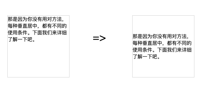 垂直居中方法大全