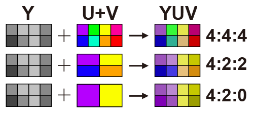 DP vs HDMI 谁才是游戏玩家最佳选择