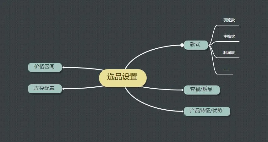 直播选这些产品就能卖爆