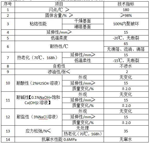 新型防水材料——非固化橡胶沥青防水涂料