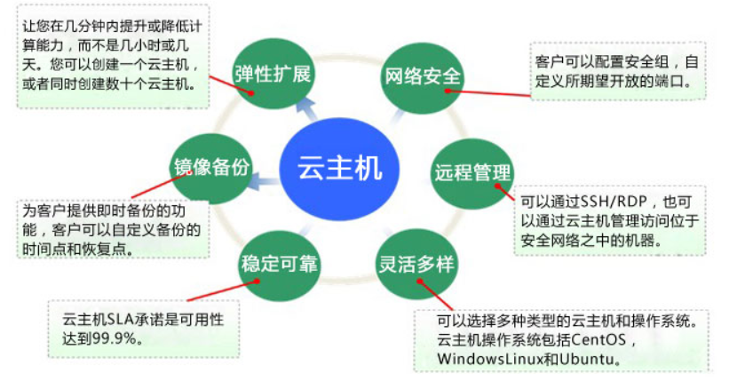 云主机防御系统被攻击怎么办