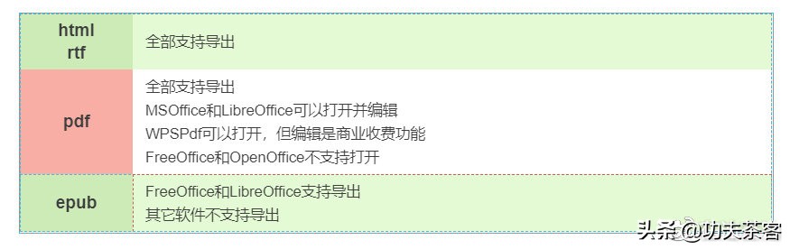 免费又好用：Office办公软件推荐