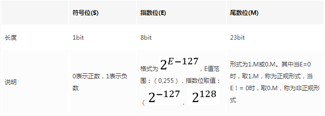 Java数据类型系列之八大基本数据类型