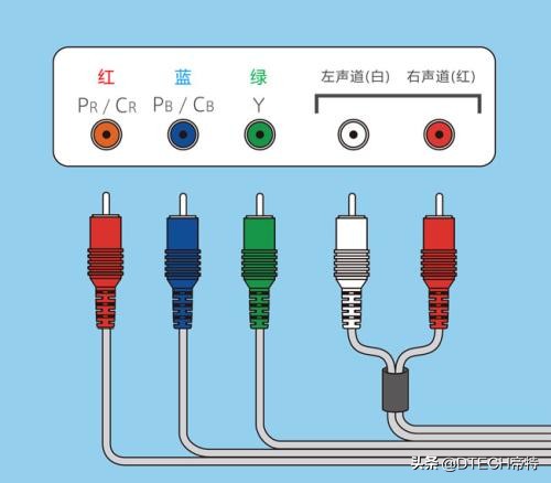 图片说明S端子、分量接口、VGA、BNC、RCA、DVI、HDMI、DP接口