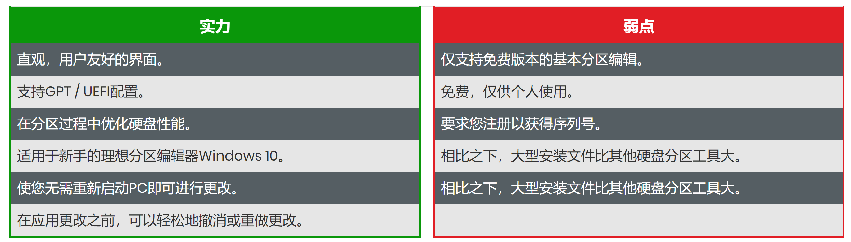 Windows 10、8、7的7种最佳磁盘分区软件