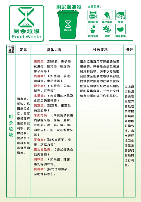 垃圾分类科普知识