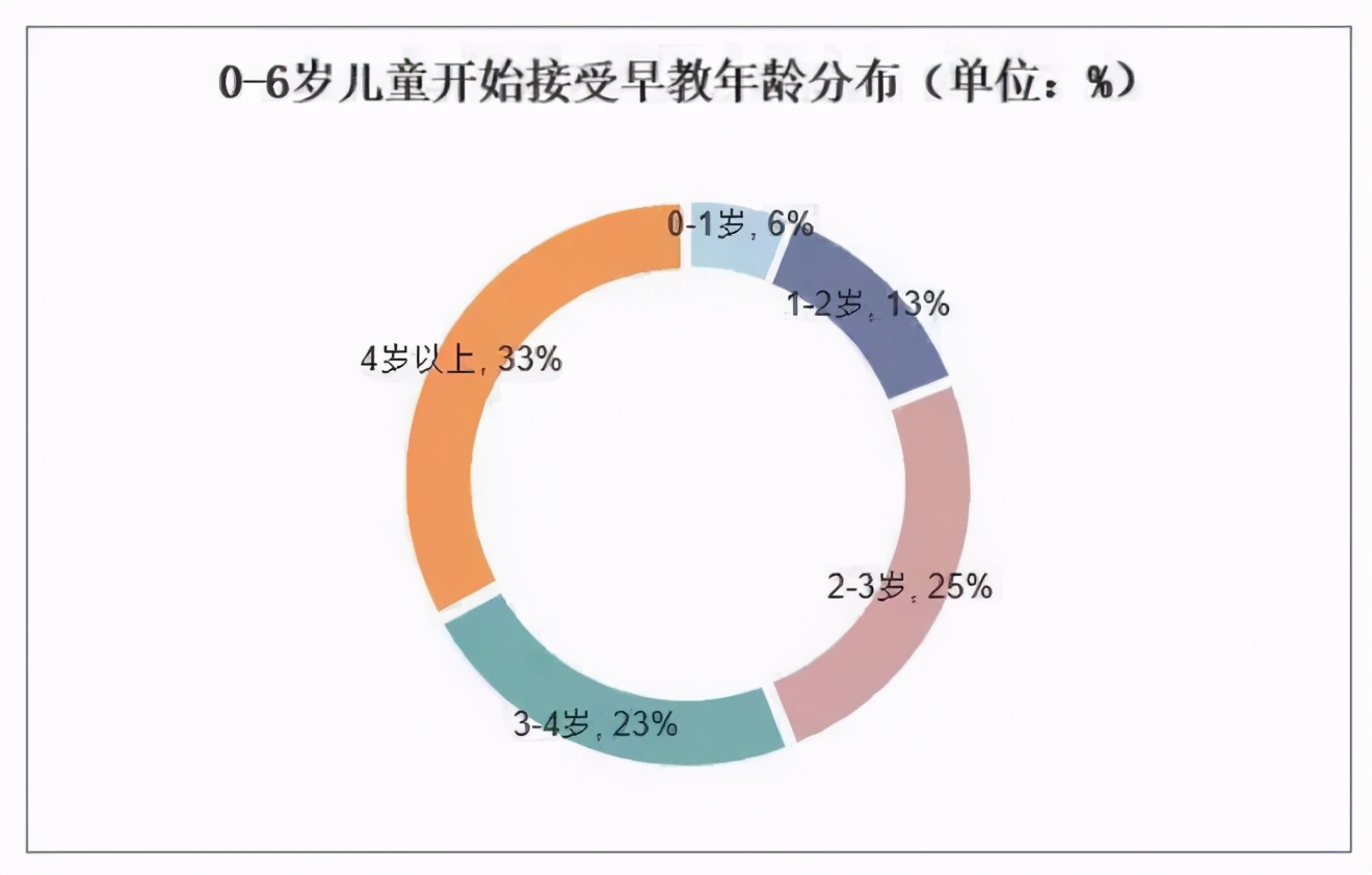 早教加盟机构有哪些，2021年最新早教排行榜公布行业TOP10品牌