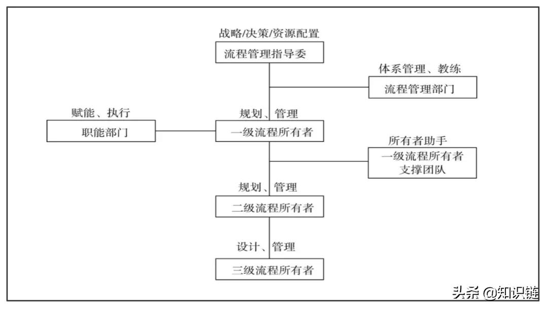 流程管理｜如是读