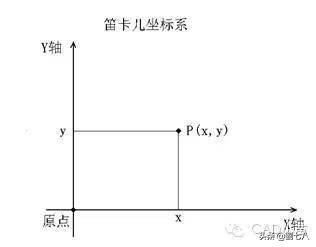 CAD快速入门（四）：使用坐标绘图