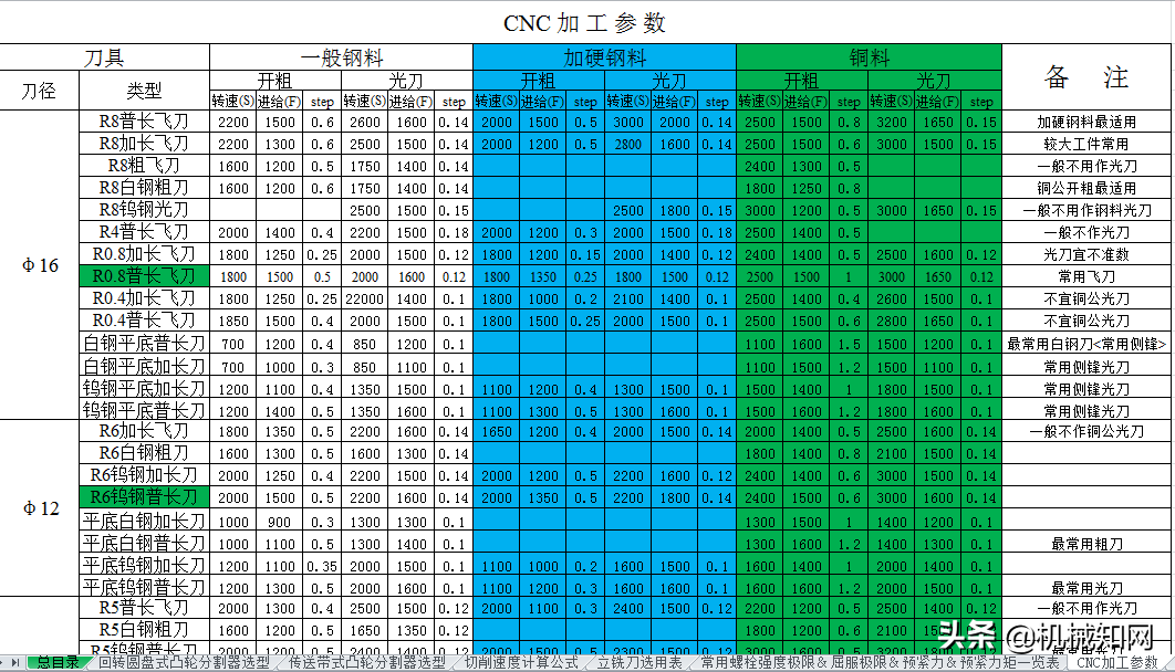 非标设计自动计算公式（非常强大），私藏多年分享给机械工程师们