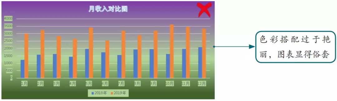 Excel----图表要这样做，才能让领导更好的读懂它