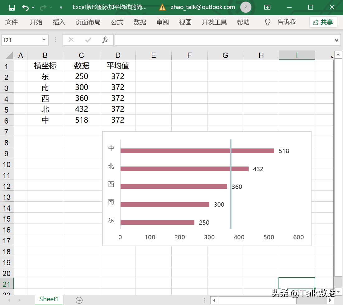 Excel条形图添加平均线的简单方法