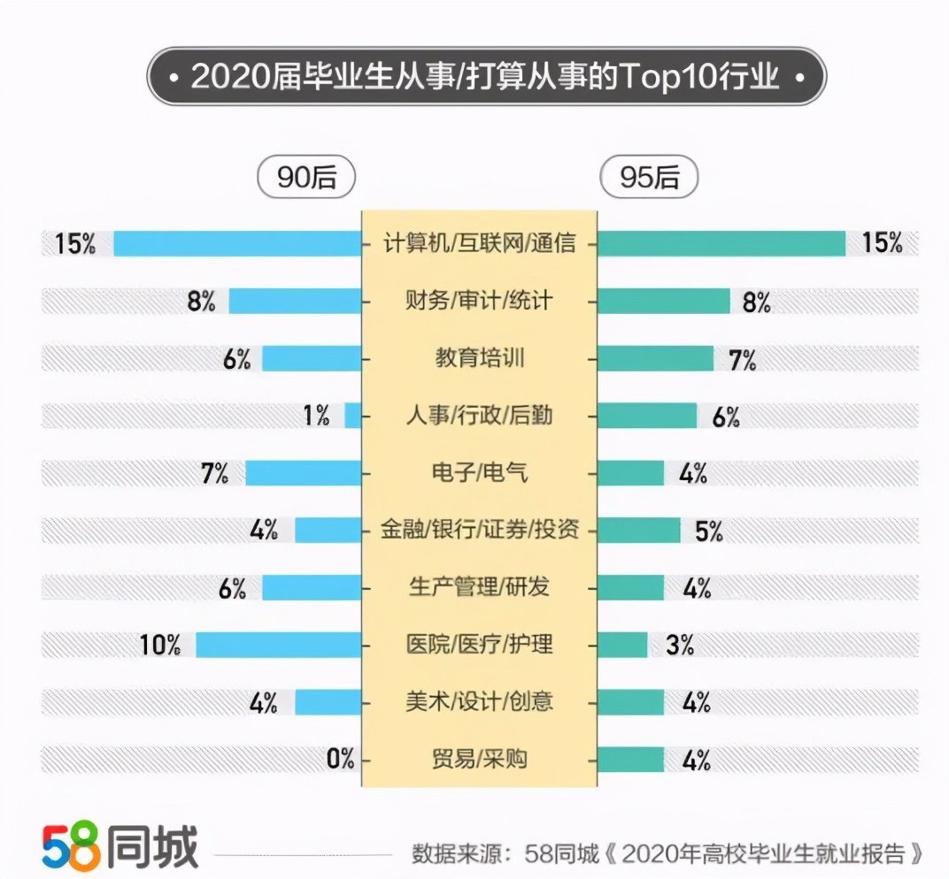 2020年各行业平均工资出炉！IT行业最高：年平均工资超17万元