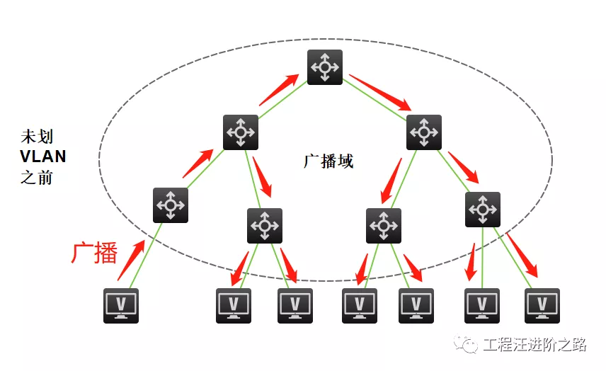 H3C—交换机VLAN基础及配置方法