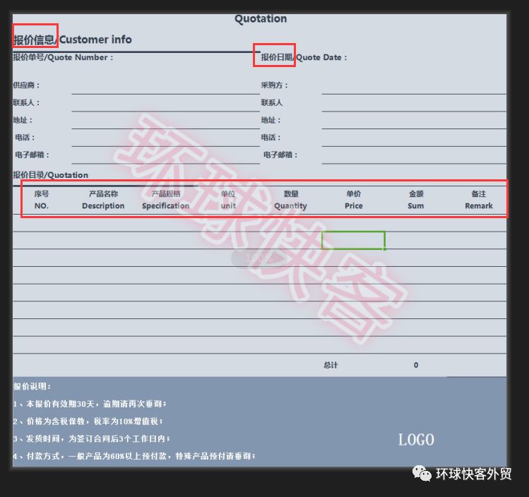 做外贸的操作全流程
