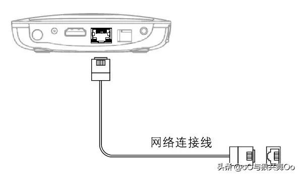 魔百和机顶盒的安装