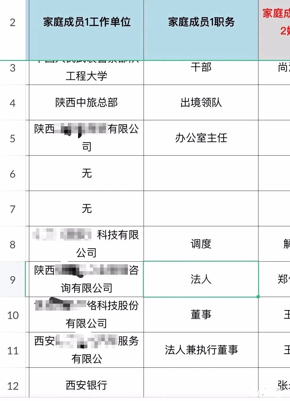 幼儿园要求填写父母职务，家长担心“区别对待”，是太敏感了吗？