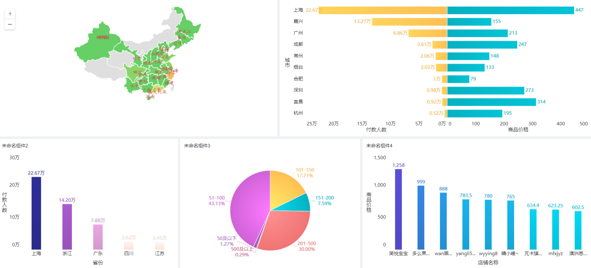 Python+BI爬取3000条车厘子数据，发现了这些秘密