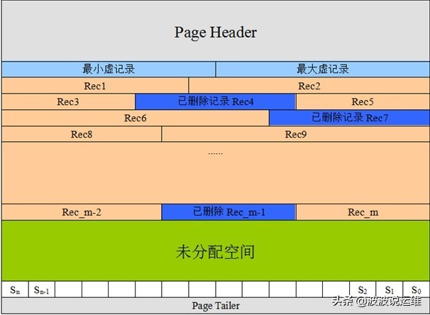 一文看懂mysql数据库本质及存储引擎innodb+myisam