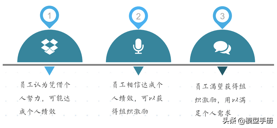 如何看清管理的本质，5个层面让你学会基础方法