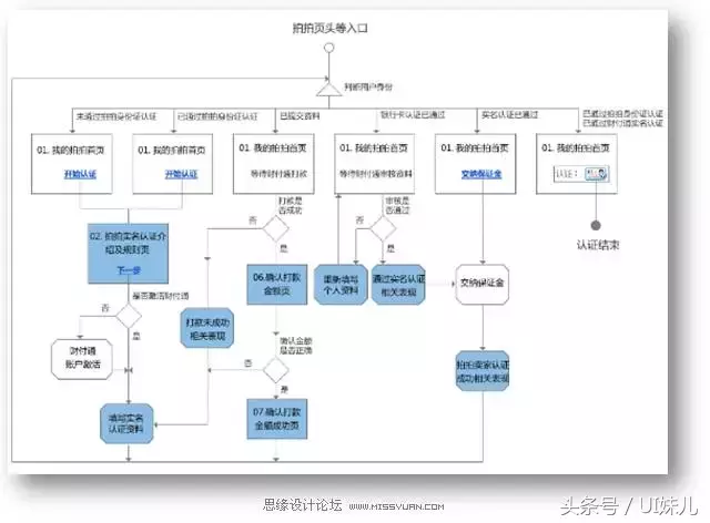 5分钟看完！一份简单易懂的交互设计入门手册