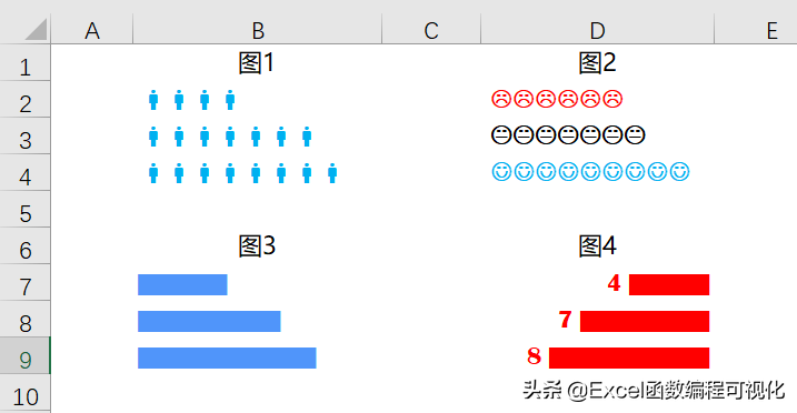 你还在插入图表画图？Excel这个函数轻松完成图形绘制