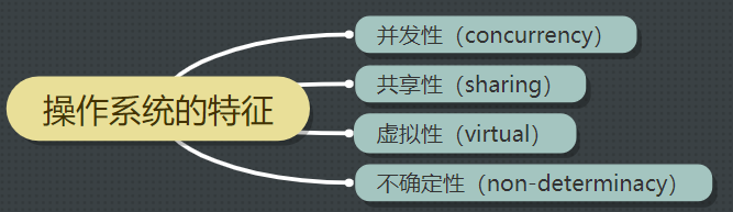 操作系统基础知识