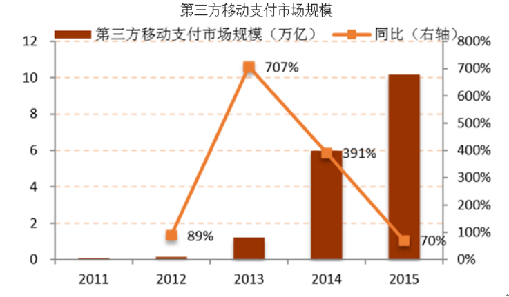 京东的白条闪付：颠覆性的NFC移动支付