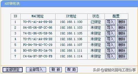 通俗讲解IP地址与MAC地址的区别和关联（建议收藏）