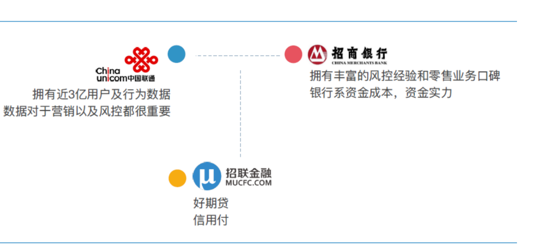 迷失在“低息”和“享乐”诱惑的消费贷：19家平台测评