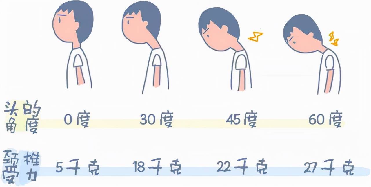 颈椎引起的“头晕”该怎么办？医生提醒：送你4招或可快速缓解