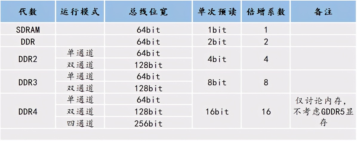 矿潮之下，学会内存超频，核显也能打游戏