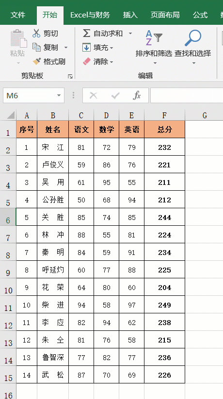 Excel中6个经典排序技巧，动画演示，简单易学