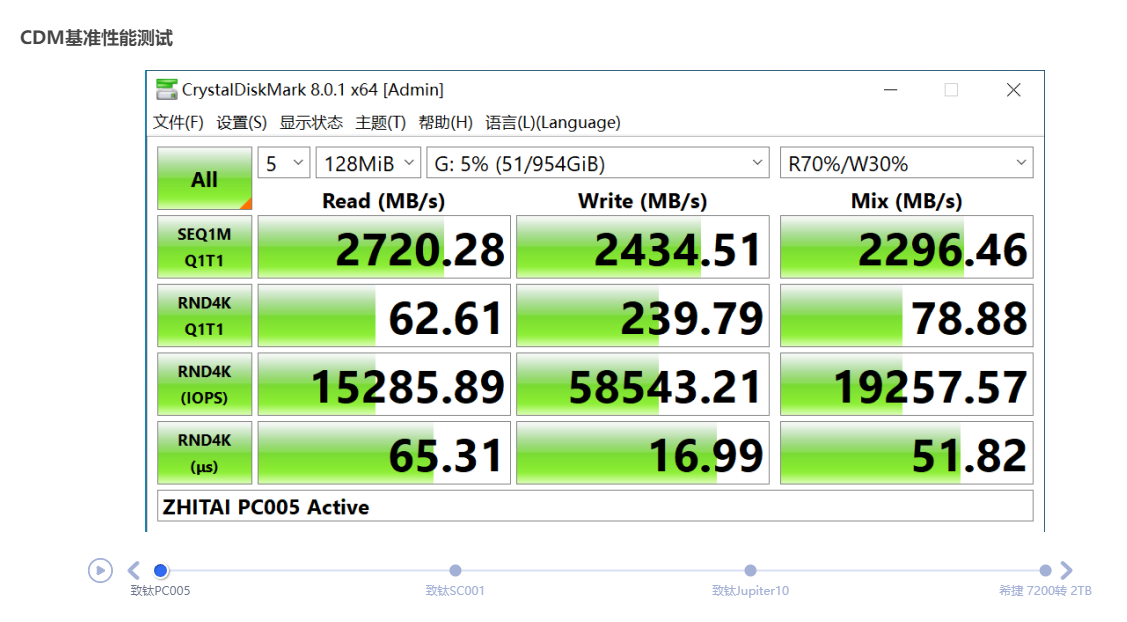 《穿越火线HD》游戏载入速度测试：你真的需要一个SSD