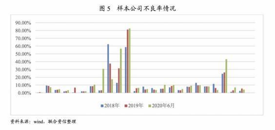 深圳5家小贷公司被约谈背后：行业急速扩张、监管逐步趋严