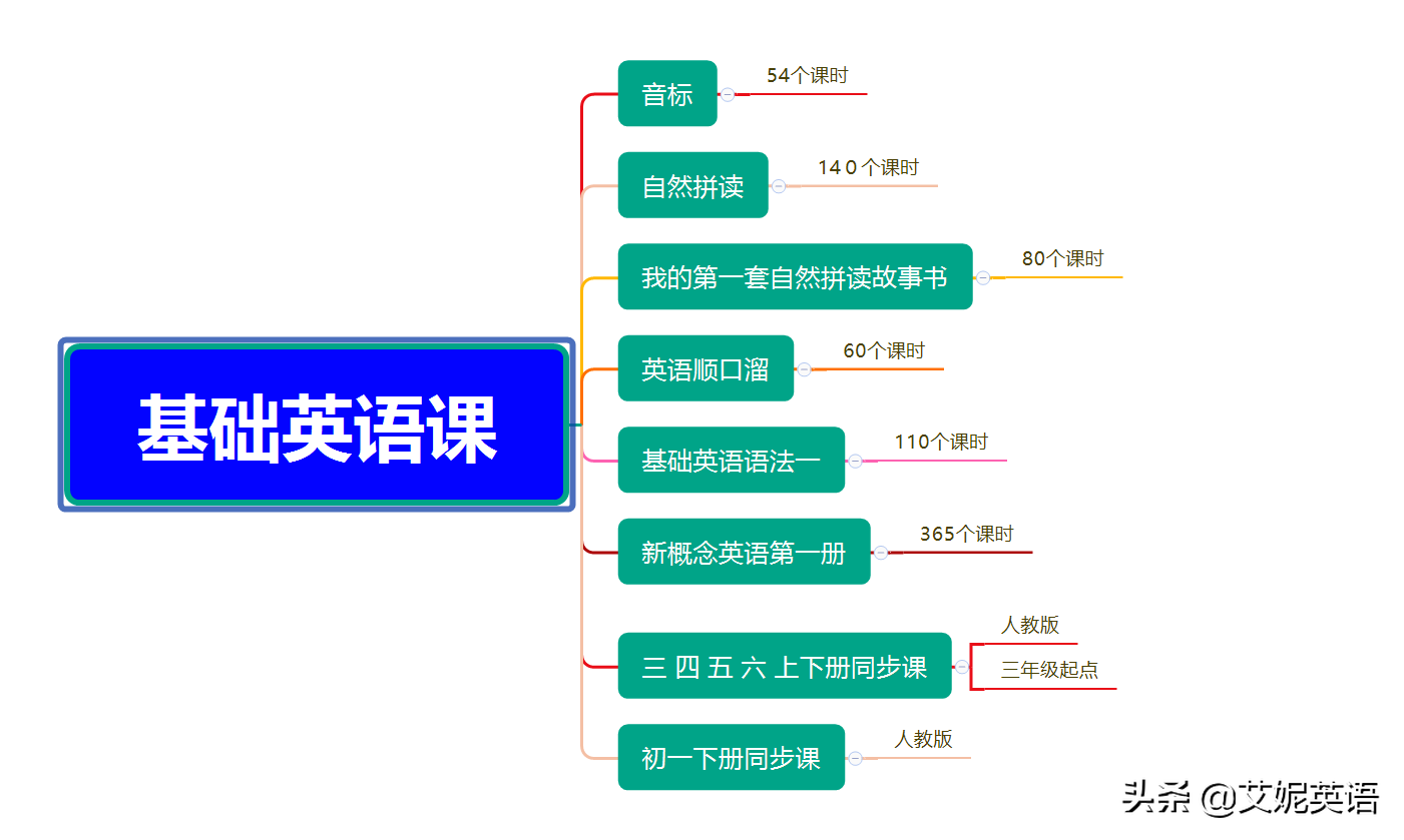 小学阶段必须掌握的知识点，时间介词 at，on，in 的用法