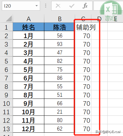 Excel答粉丝问：折线图如何添加参考线？​