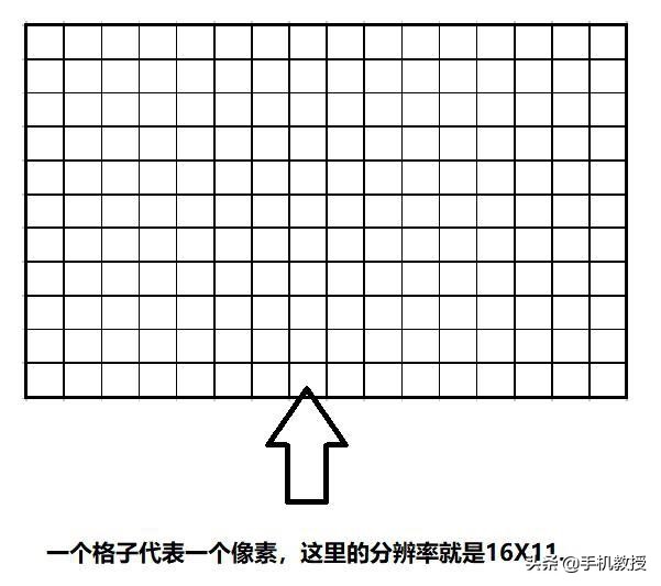 手机分辨率720P、1080P、2K代表什么意思？分辨率真的越高越好吗？