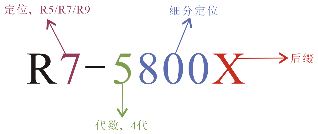 2021最新CPU选购指南，全系列CPU价格性能介绍 赶快出手吧