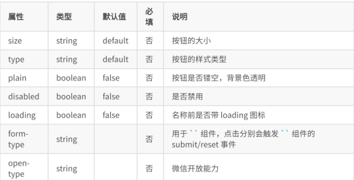 26.  教你零基础搭建小程序：小程序的常见组件（5）—button