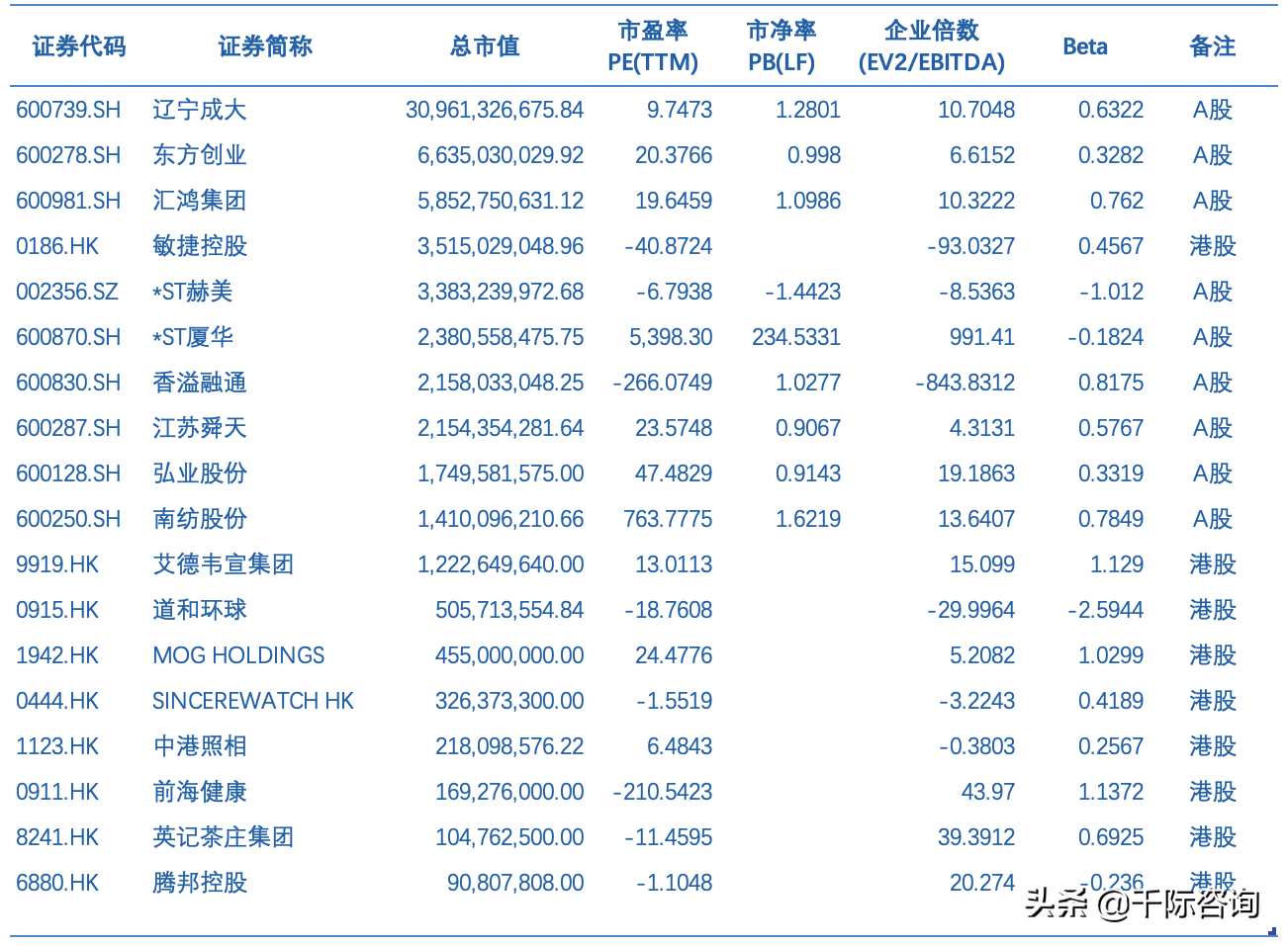 2021经销商行业发展研究报告