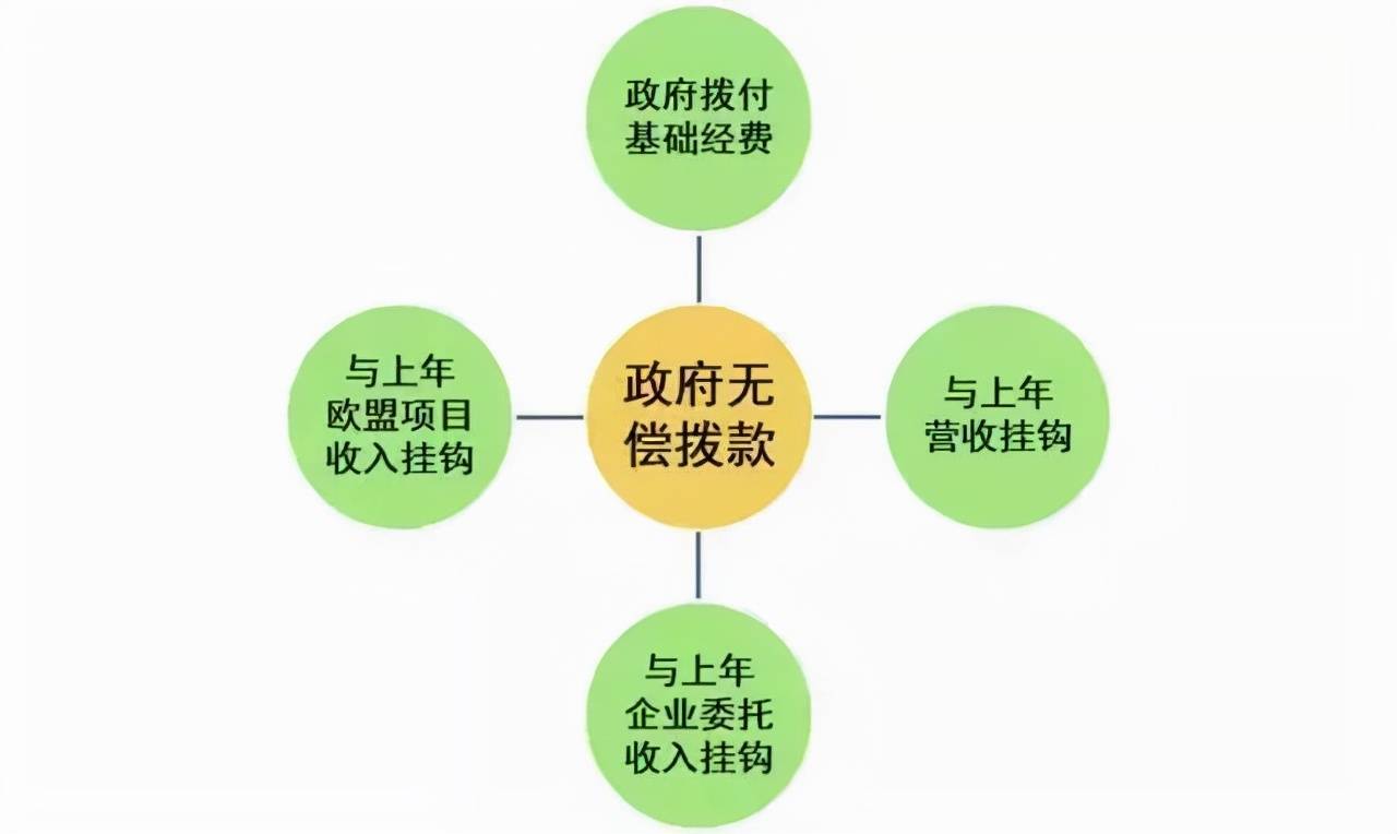 专家观点 | 中国需要什么样的“产学研”体系？