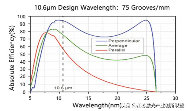 光栅的分类及常规指标介绍