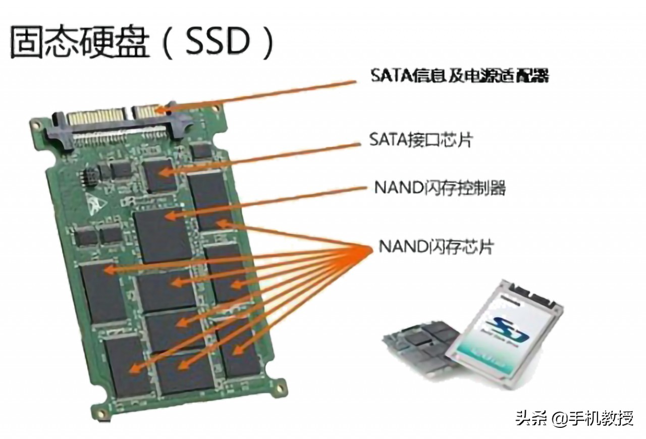 硬盘你真的选对了么？固态真的好用么？细数硬盘这些年出现的坑