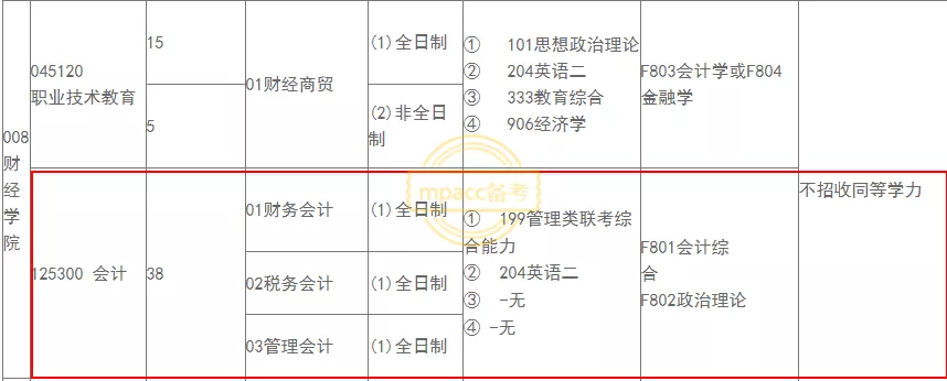 什么是同等学力？不招收同等学力的10所MPAcc院校你要知道