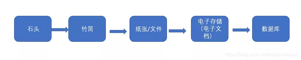 为什么索引可以让查询速度变快，你有思考过吗？