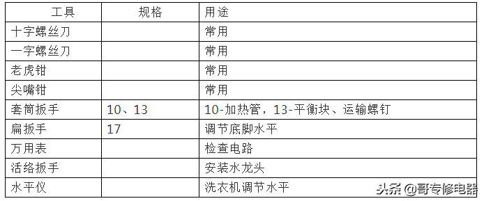 滚筒洗衣机拆解各部件详解